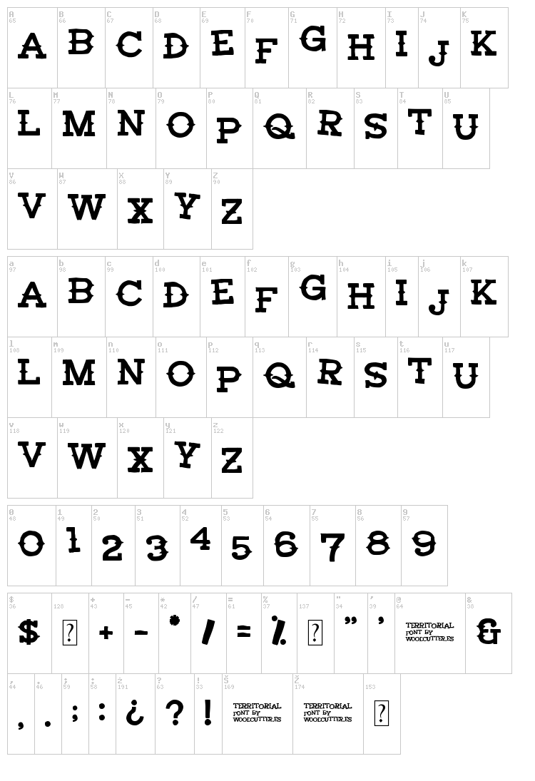 Territorial font map