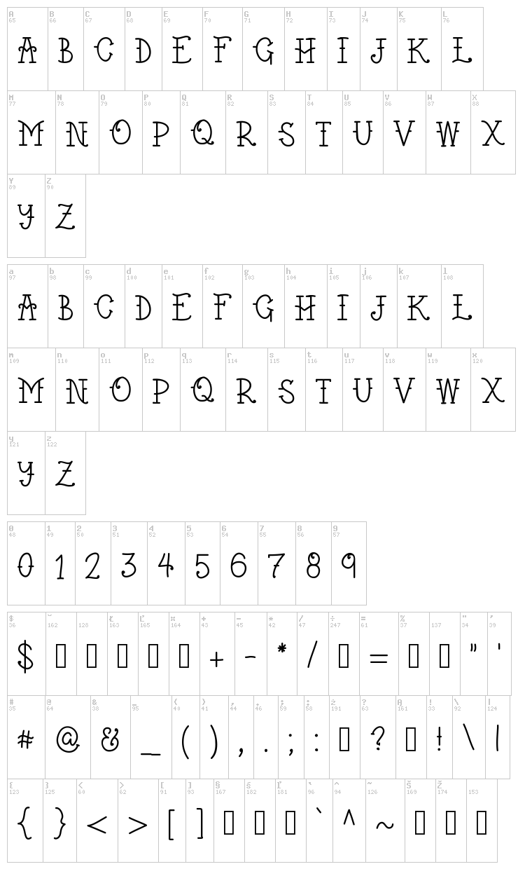 Weztern font map