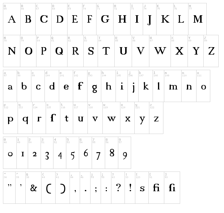18th Century font map