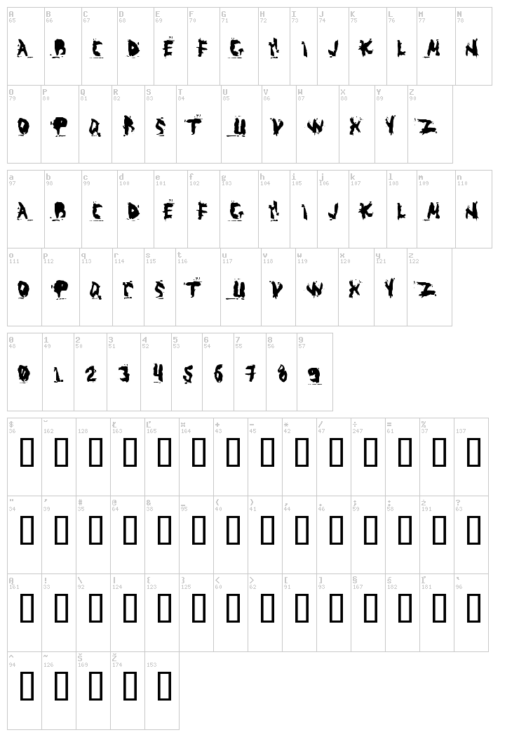 Abuso font map