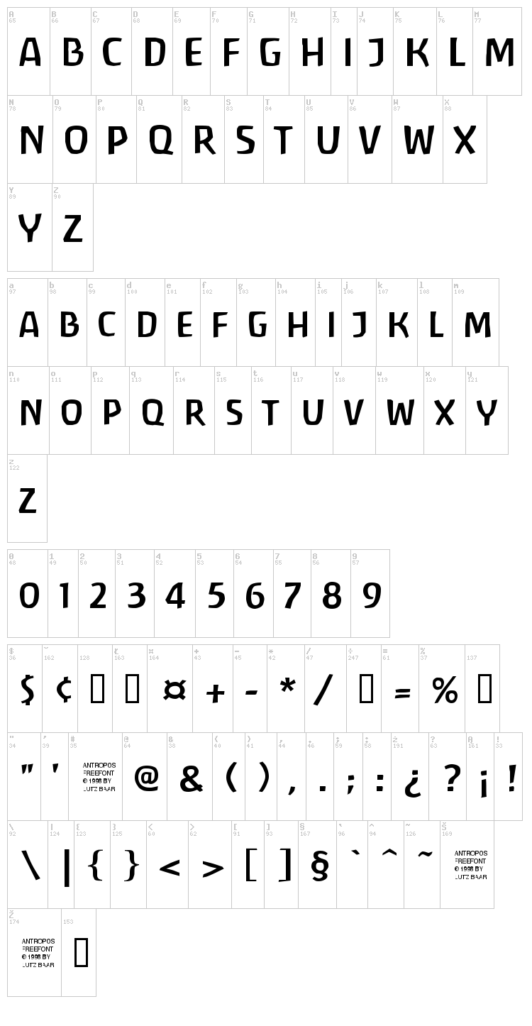 Antropos font map
