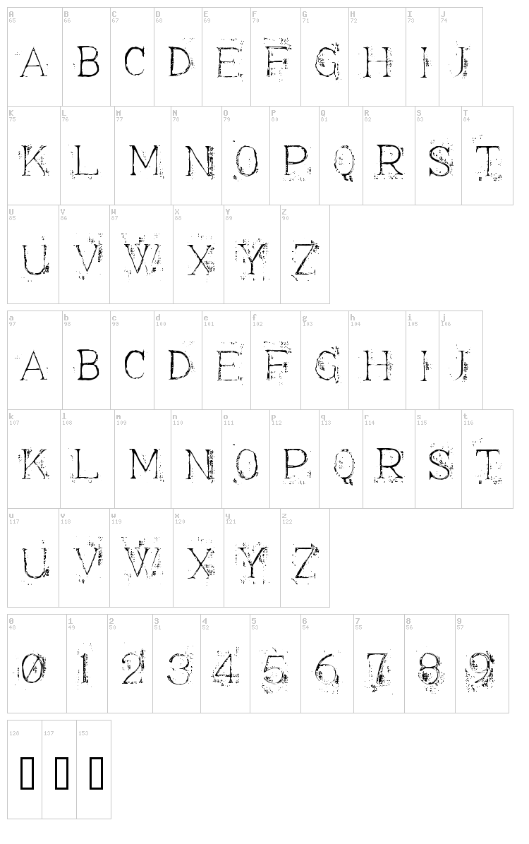 Appendix 3 font map