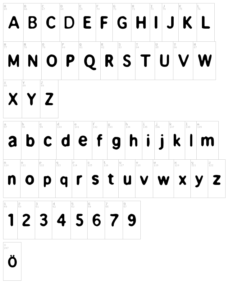 Beppofet font map