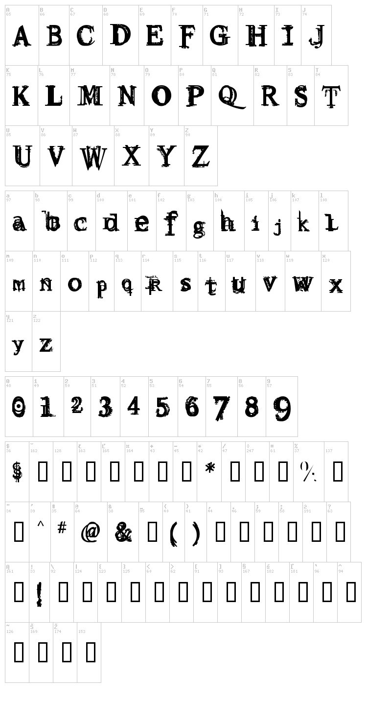 Resurrection font map