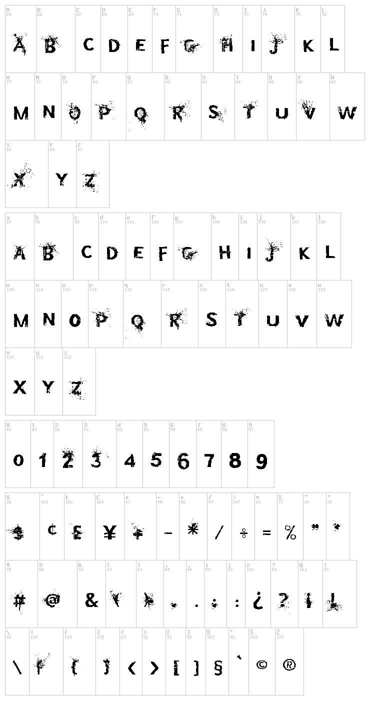 Bullet In Your Head font map