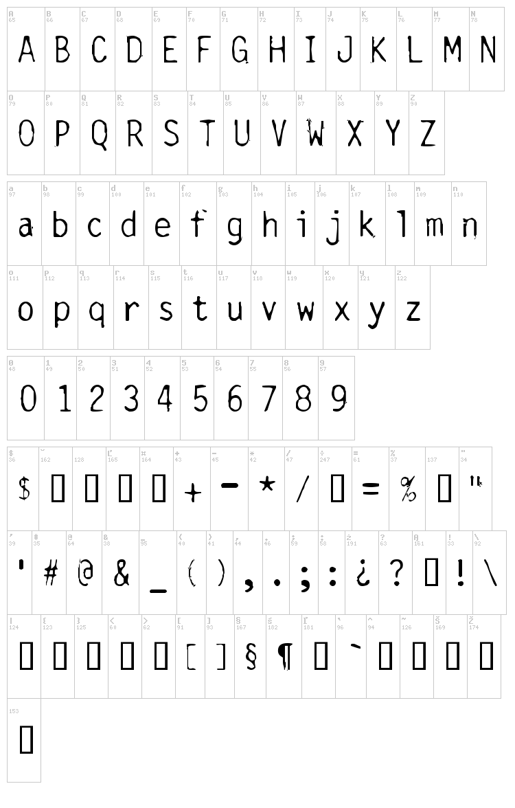 Carbonated Gothic font map