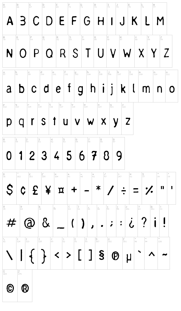 Chinese Ruler font map
