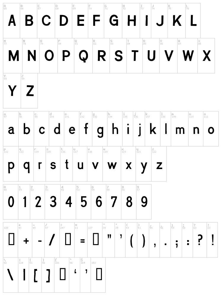 Creatinin font map