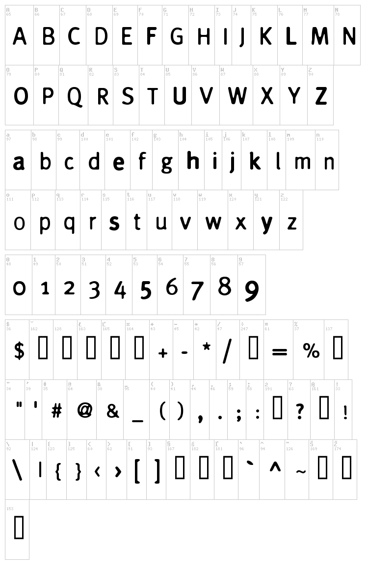 Cynic font map