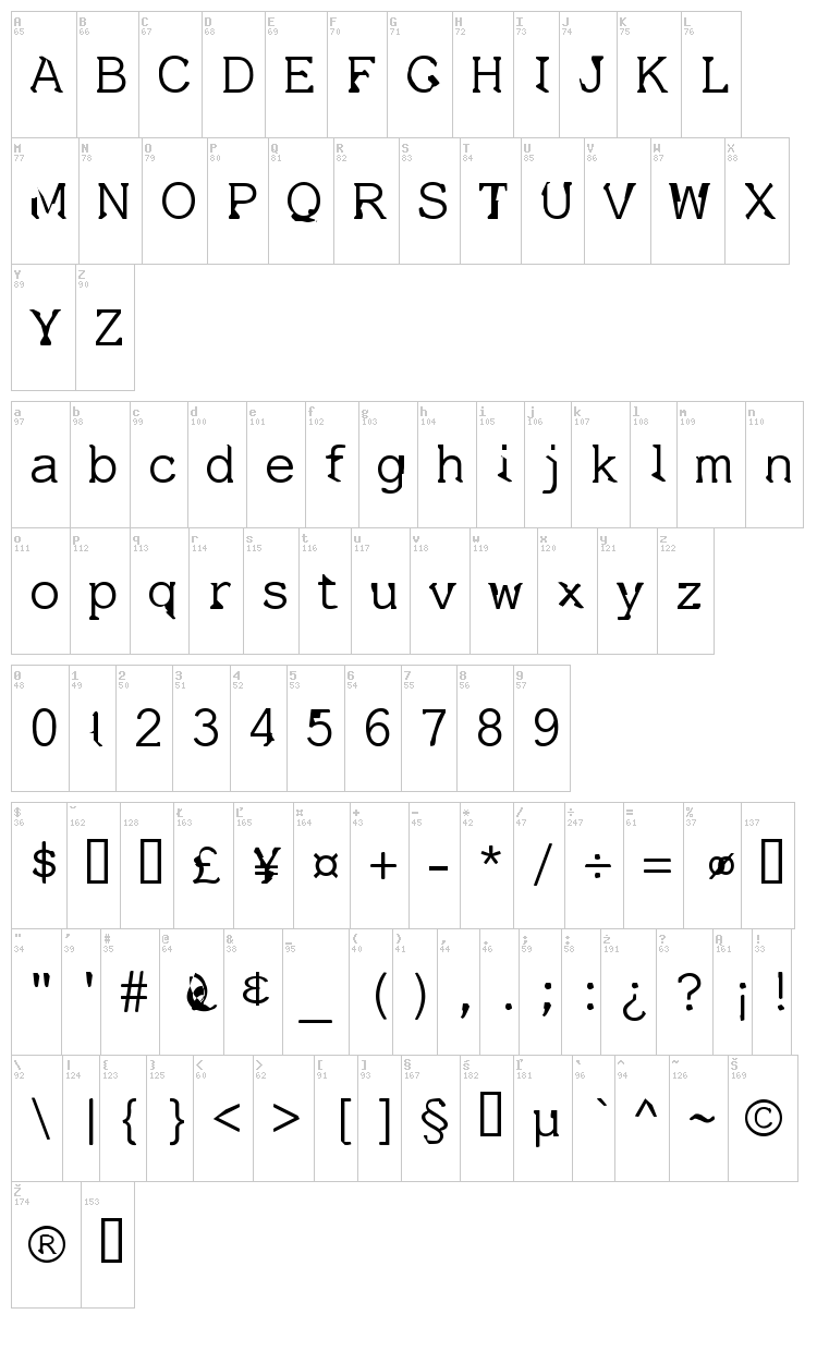 Dissatisfaction font map