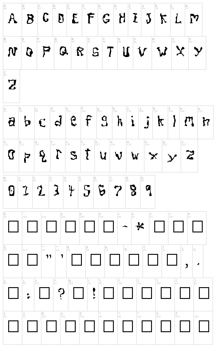 Dissonant font map