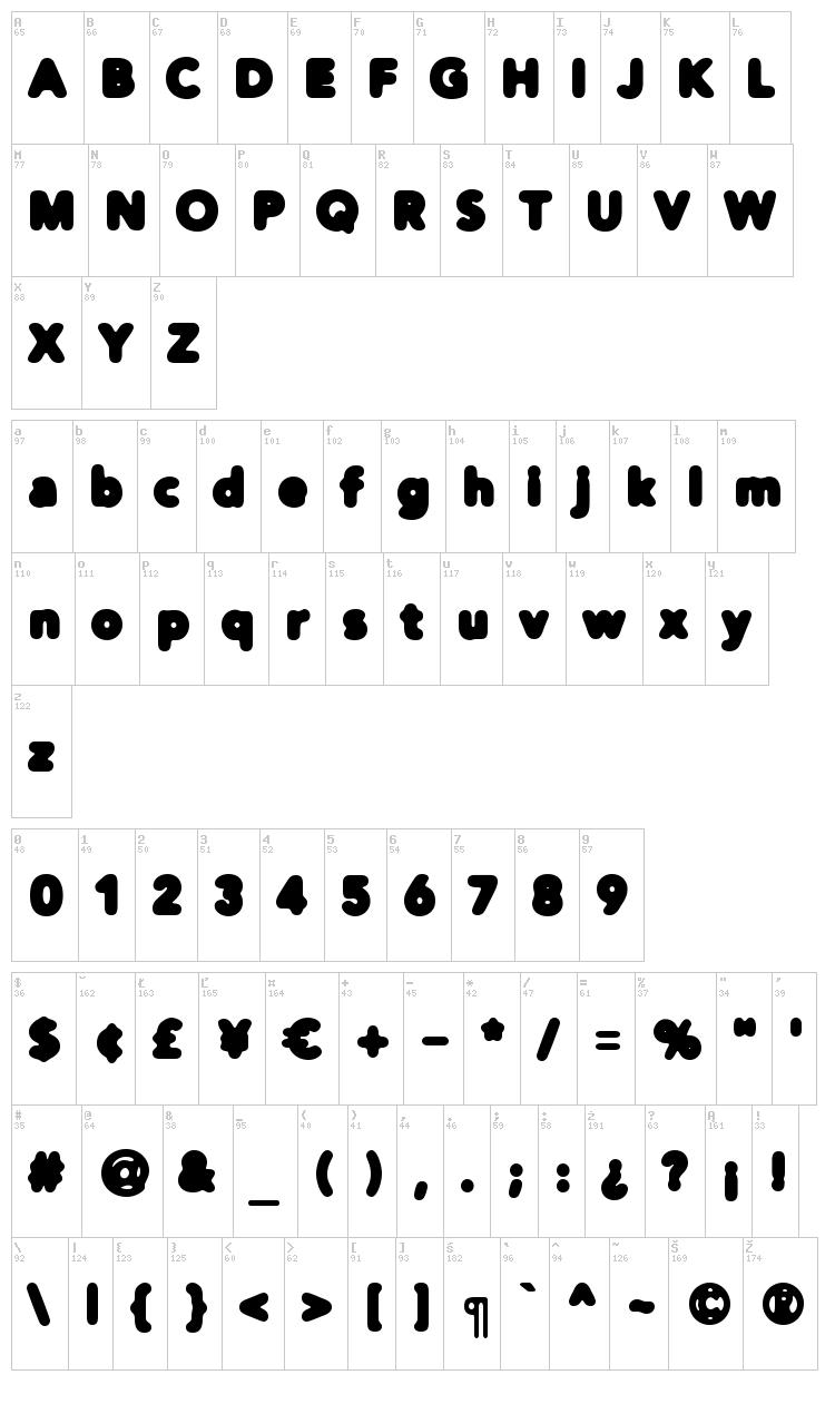 Distro font map