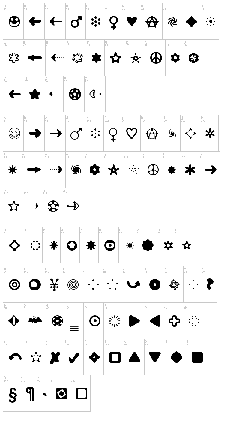 Distro font map