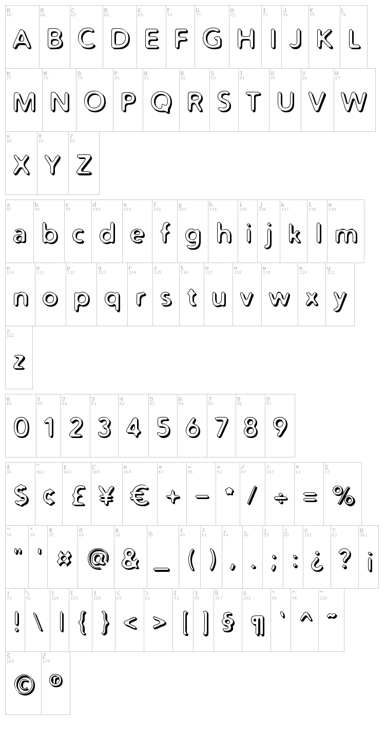 Distro font map