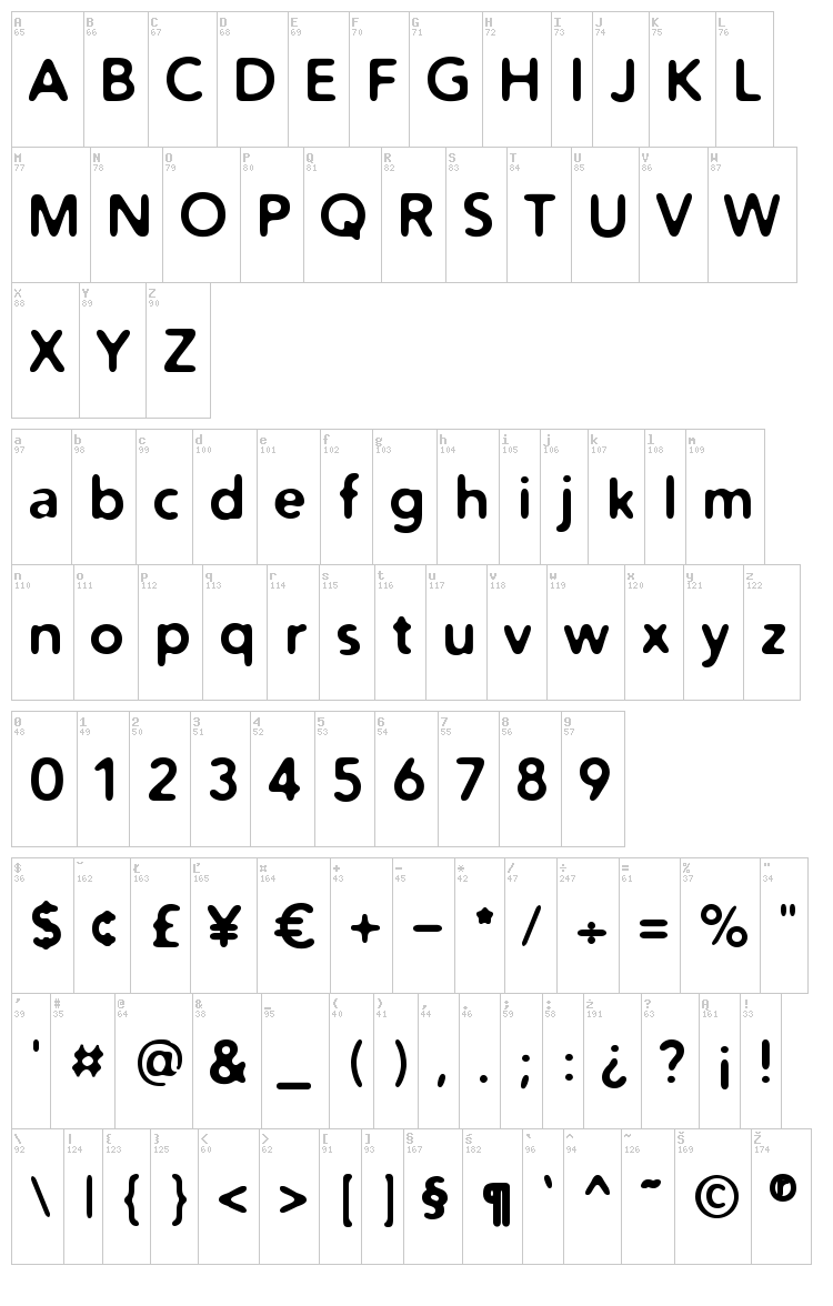 Distro font map