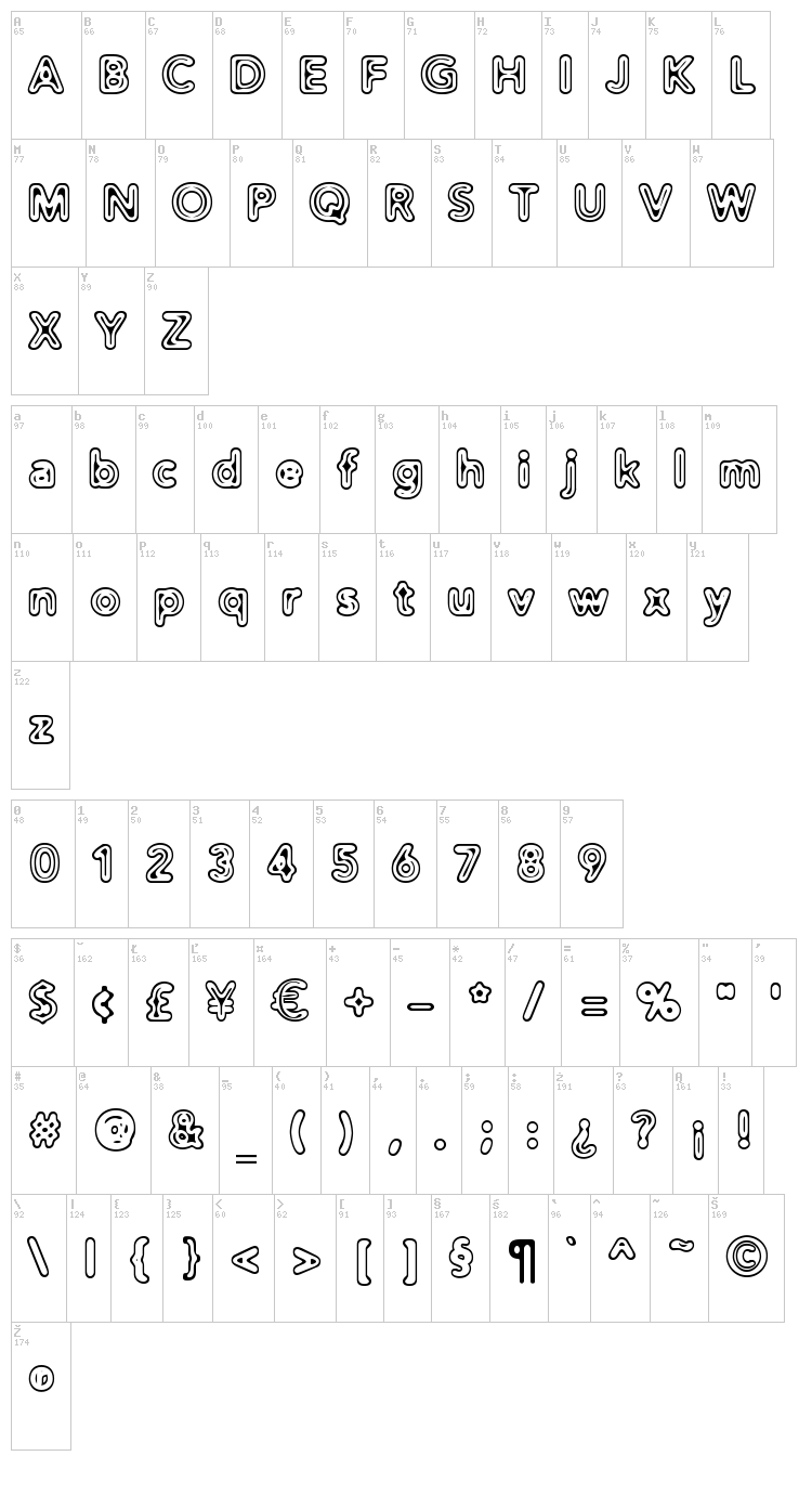Distro font map