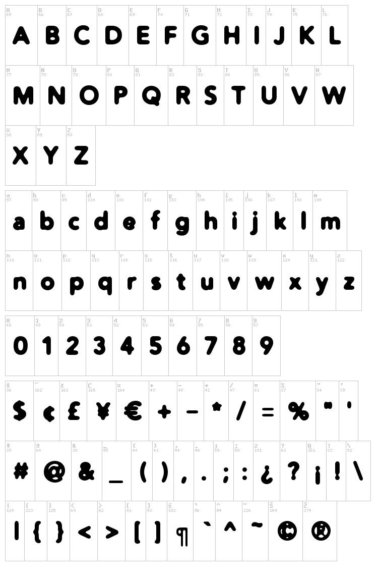 Distro font map