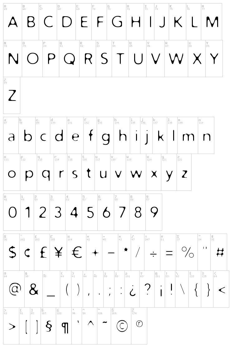 Distro font map