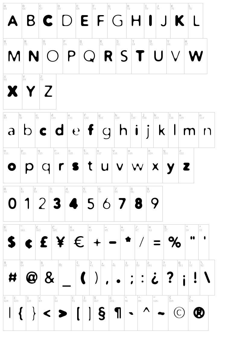 Distro font map