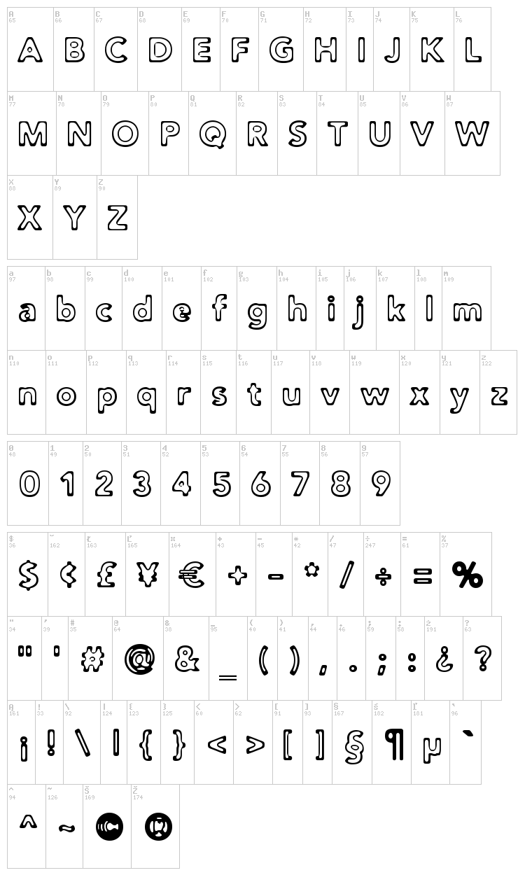 Distro font map