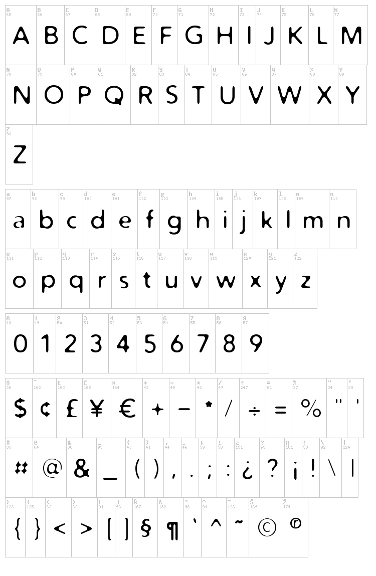 Distro font map