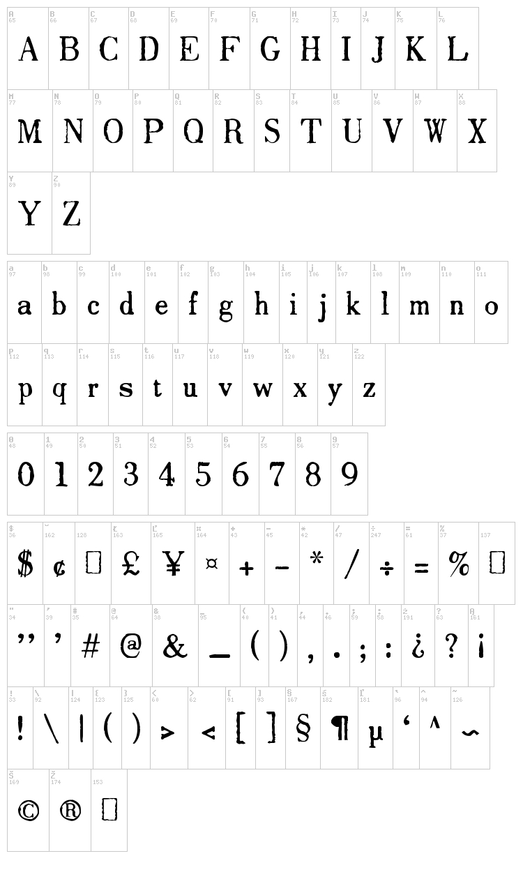 Drukarnia Polska font map