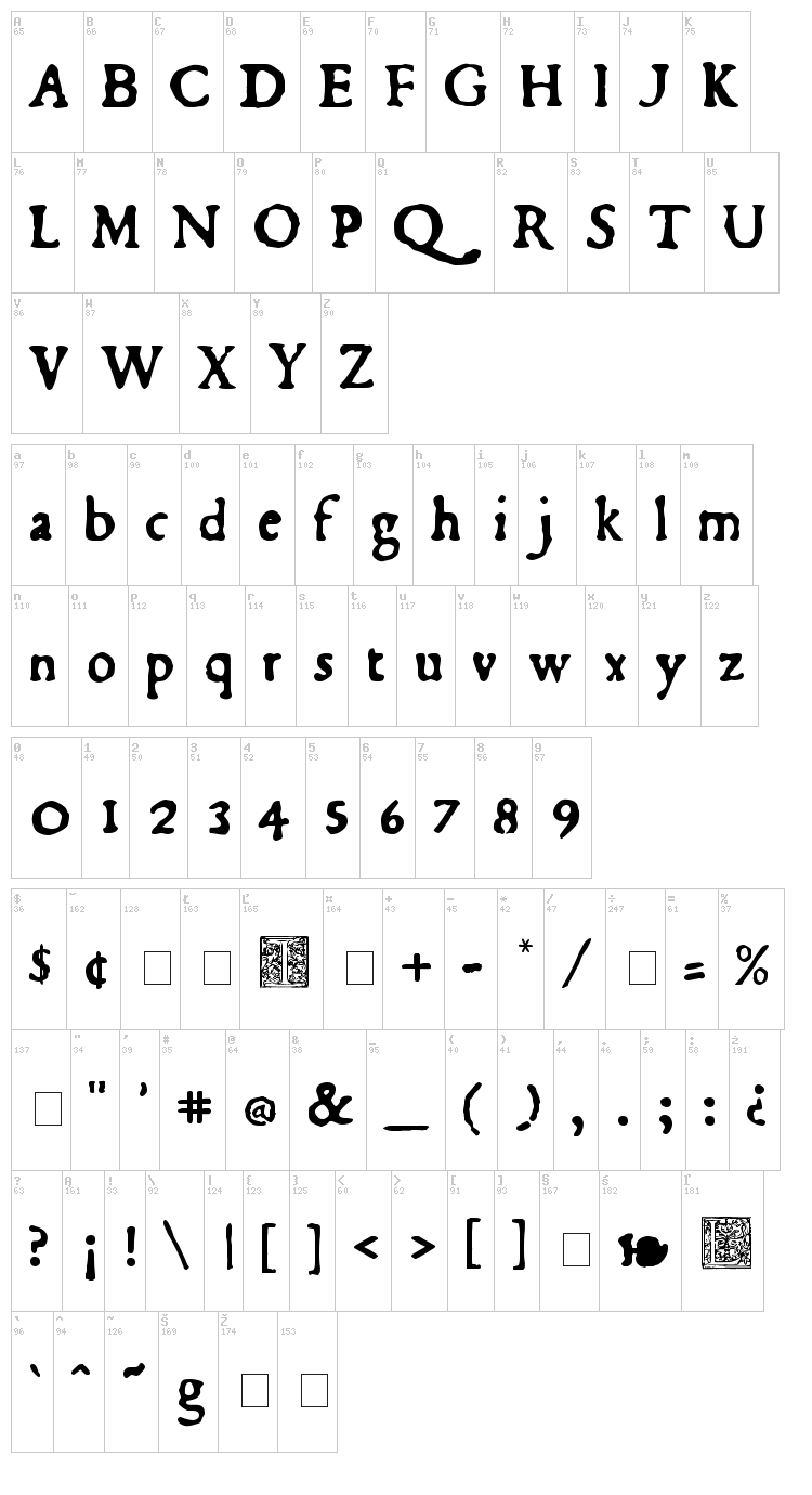 Du Bellay font map