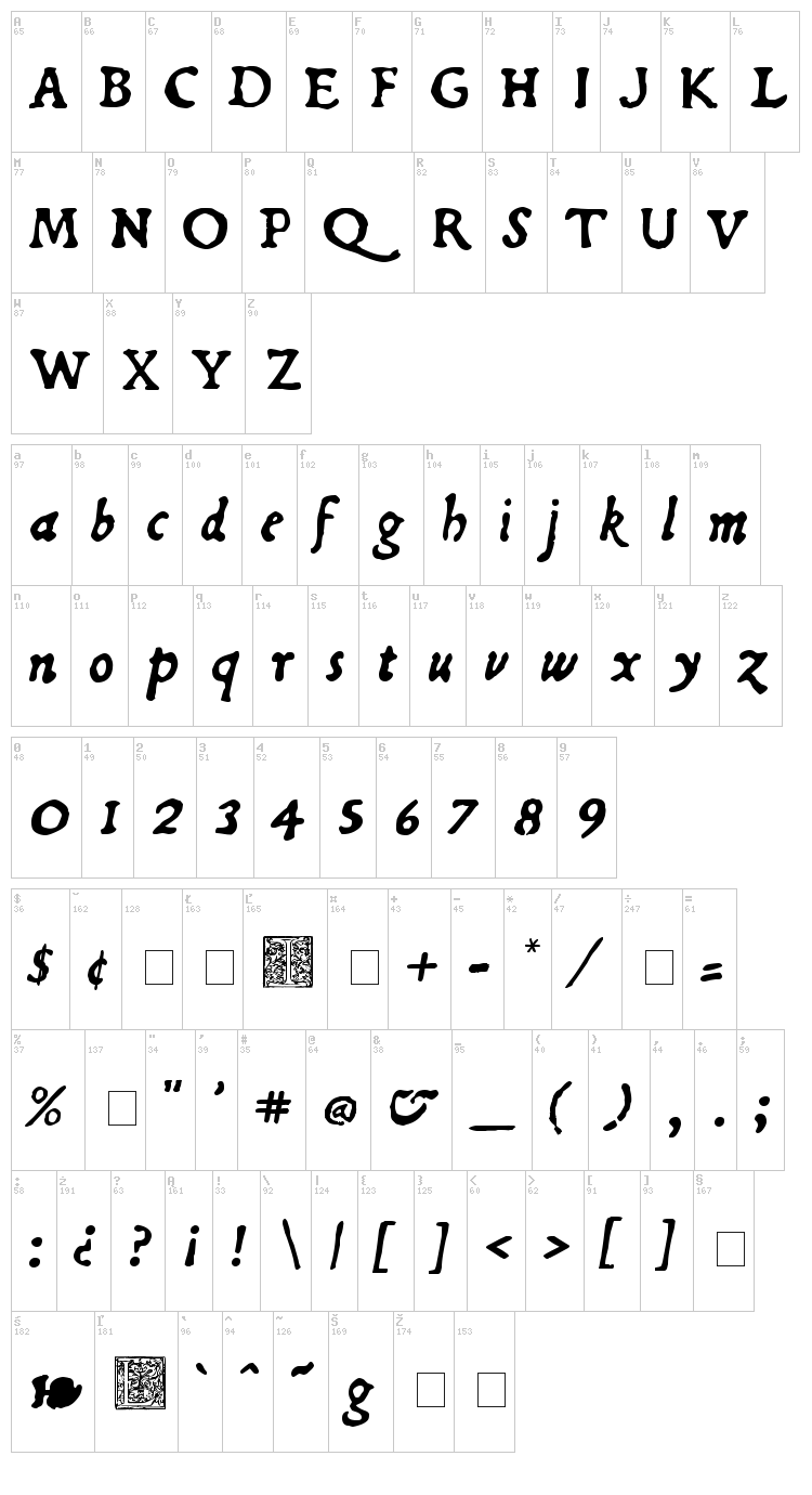 Du Bellay font map