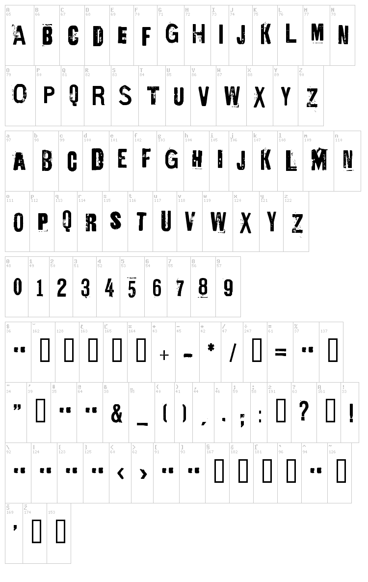 Ed Gein font map