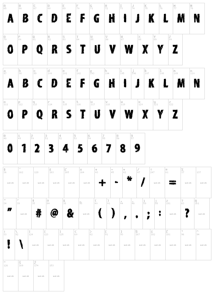 Edirne font map