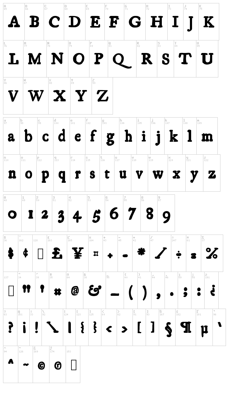 Essays 1743 font map