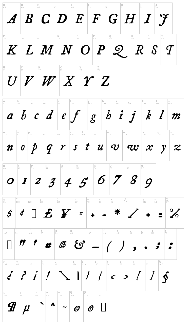 Essays 1743 font map