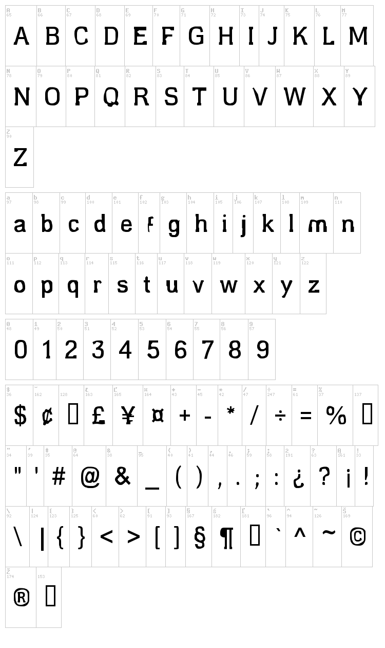 Estragou de novo!!! font map