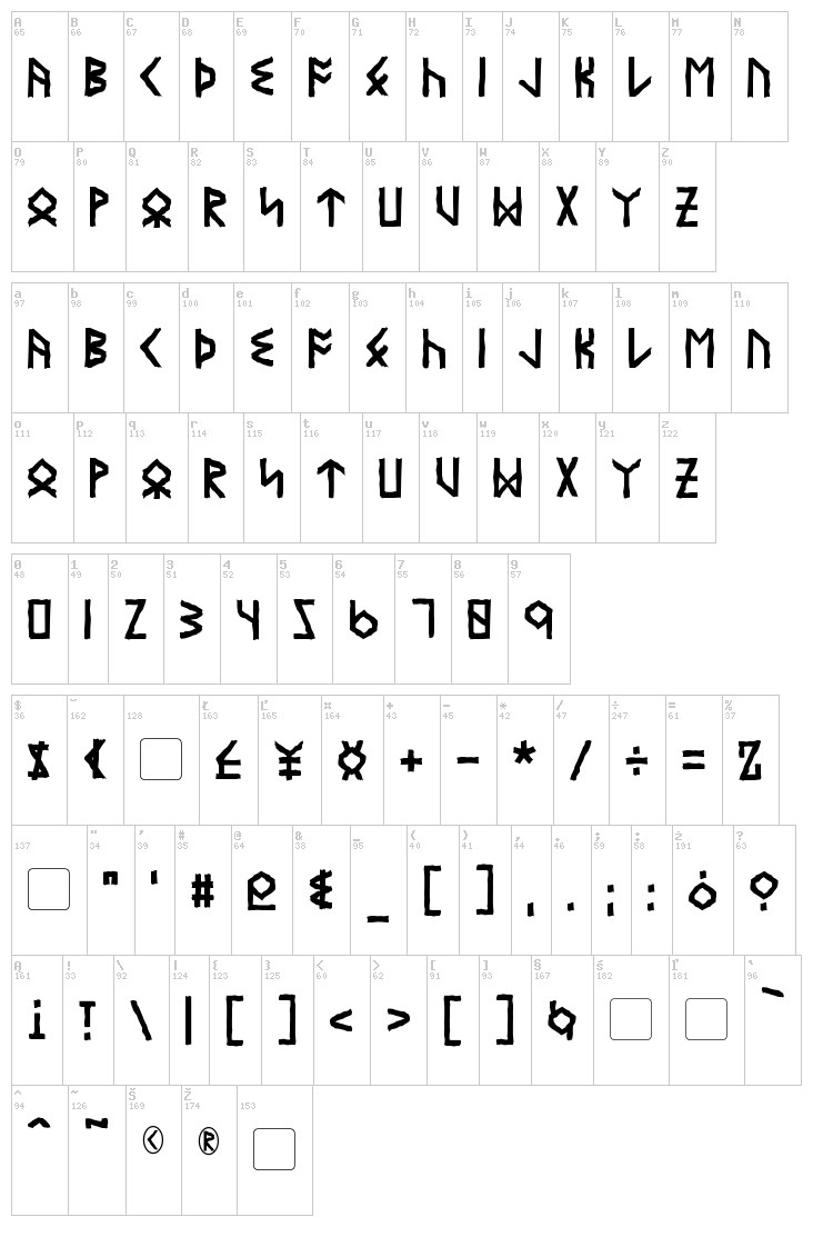 Eyvindr font map
