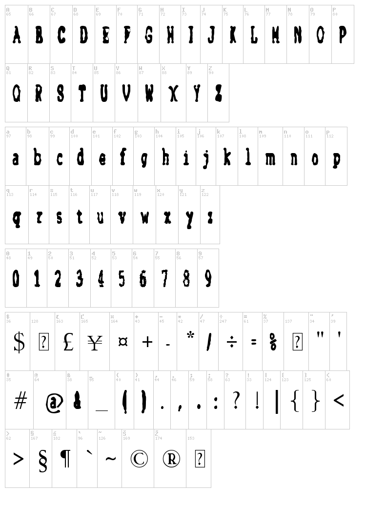 Faktur font map