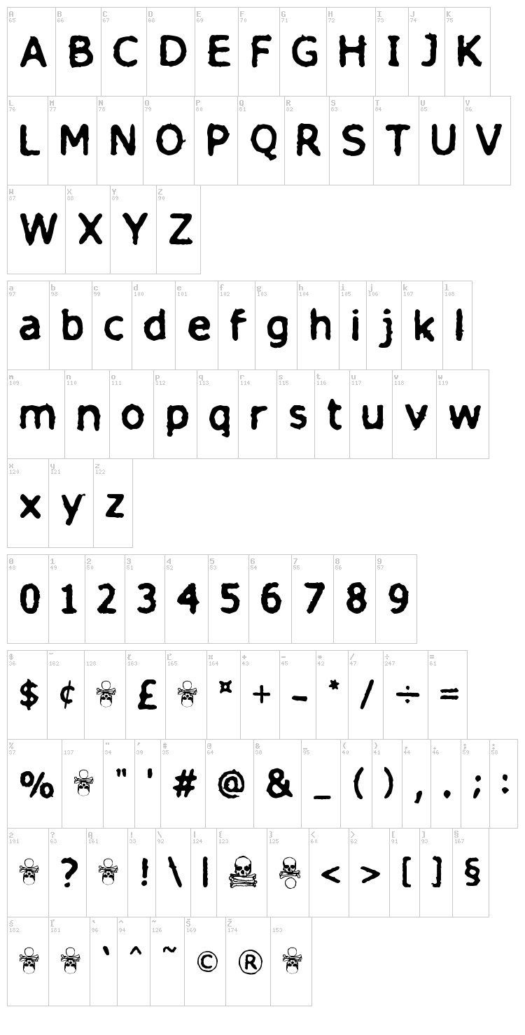 Finitimus Iungo font map