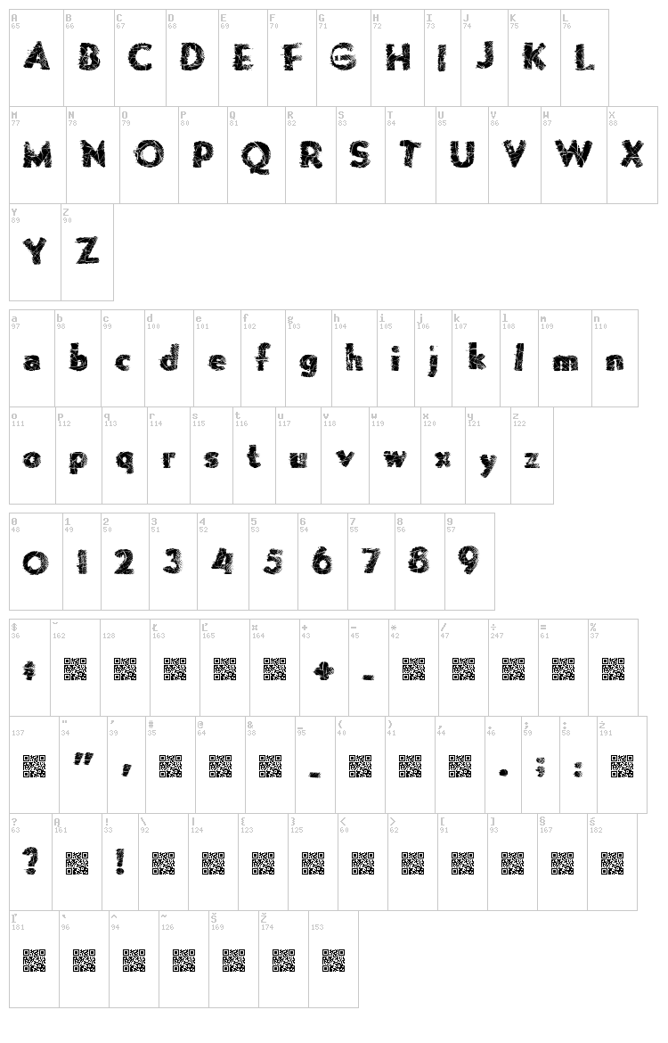 Forge Melt font map