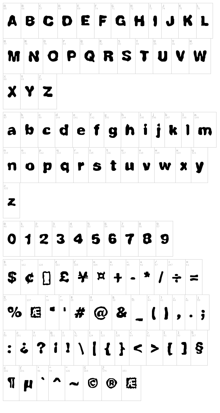 Fully Completely BRK font map