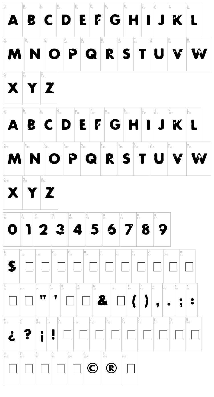Future Rot font map