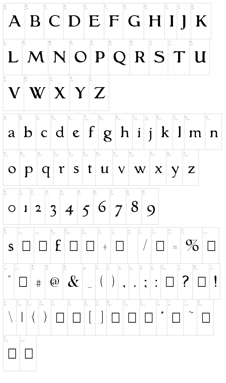 Grantham font map