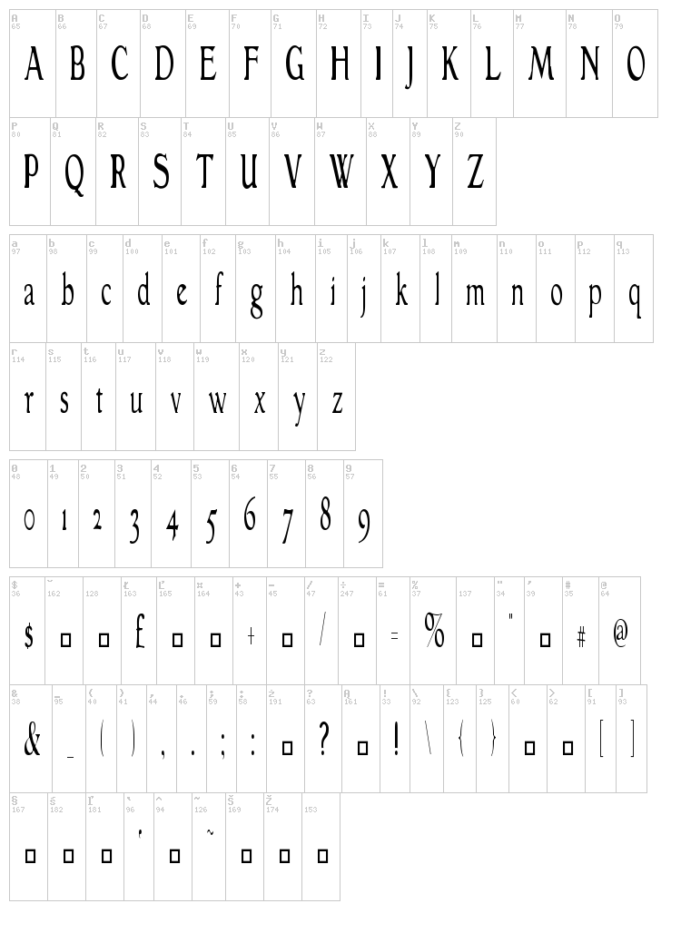 Grantham font map