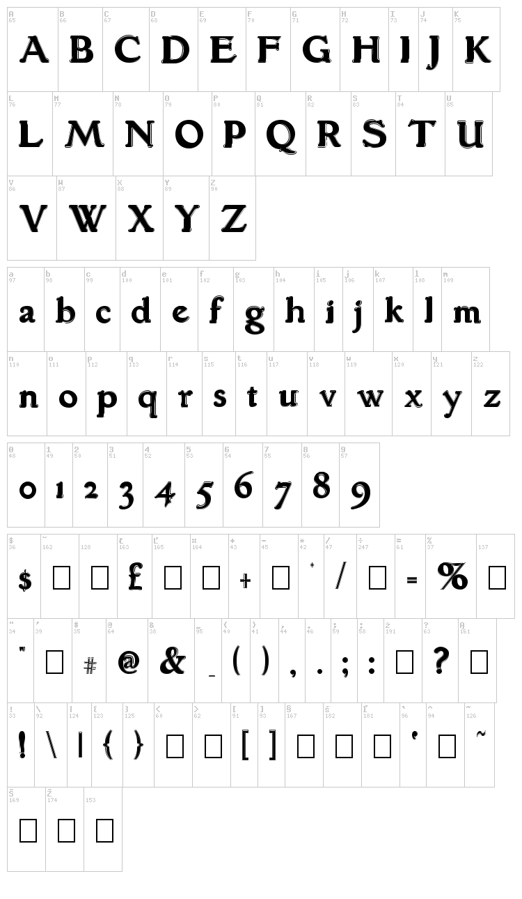 Grantham font map