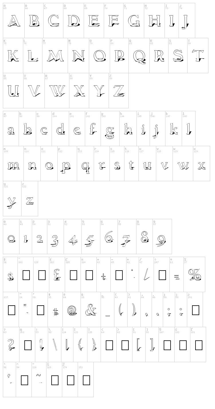 Grantham font map