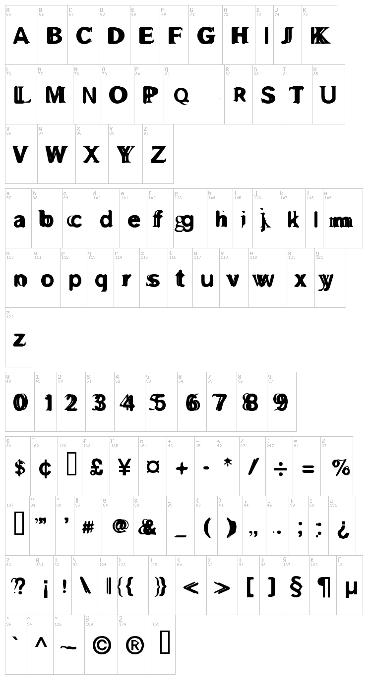 Gross Akzident Fucked font map