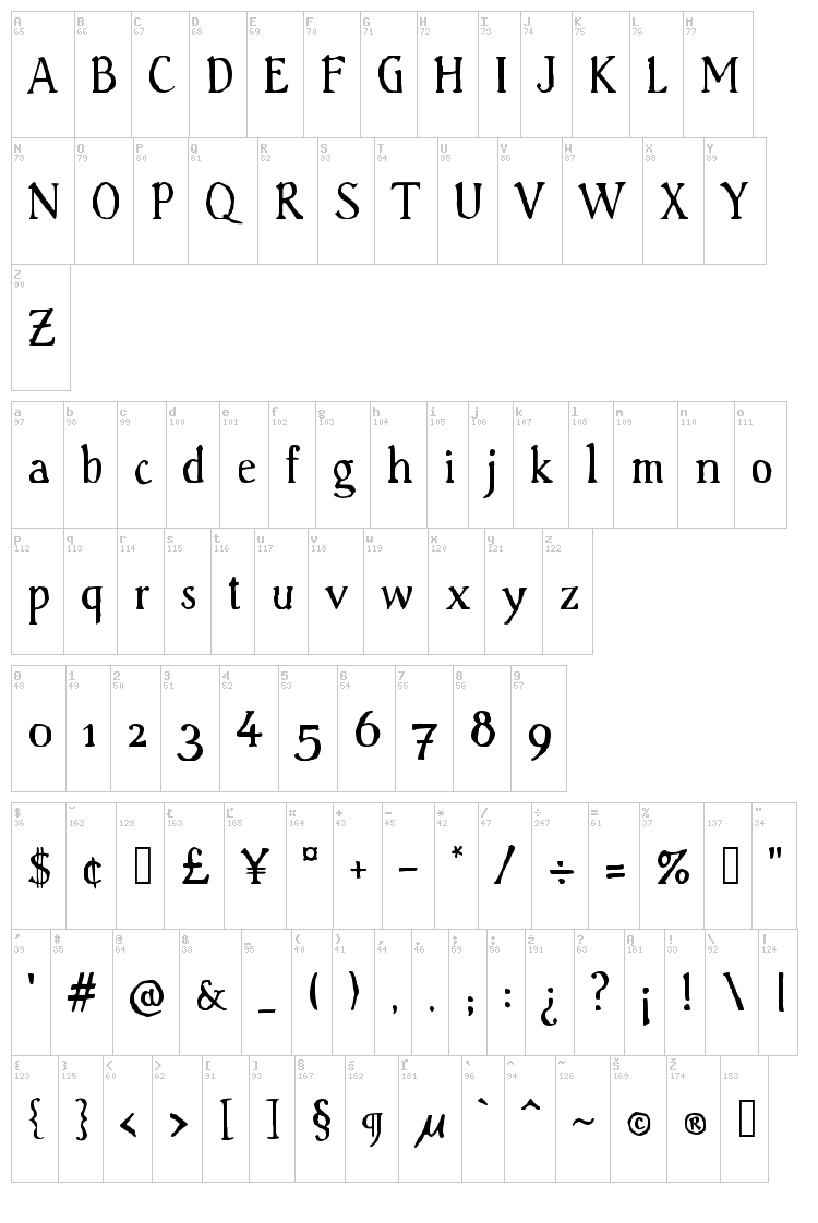 Handserif font map