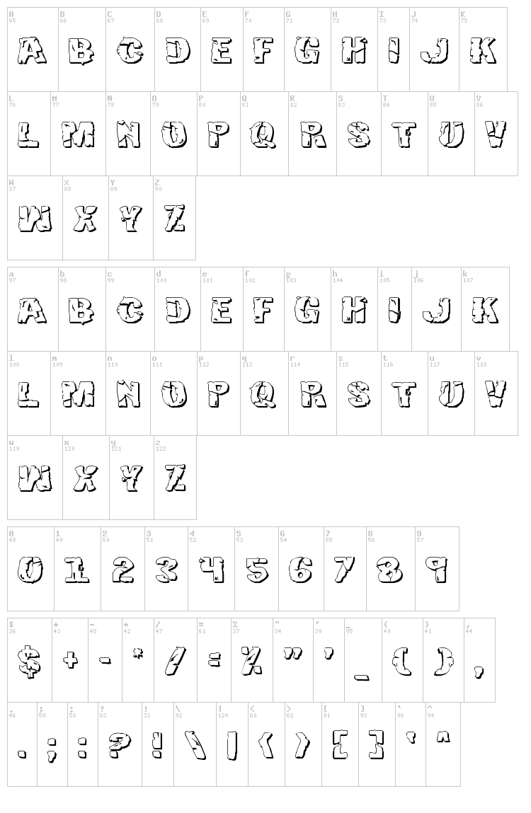 Hulkbusters font map
