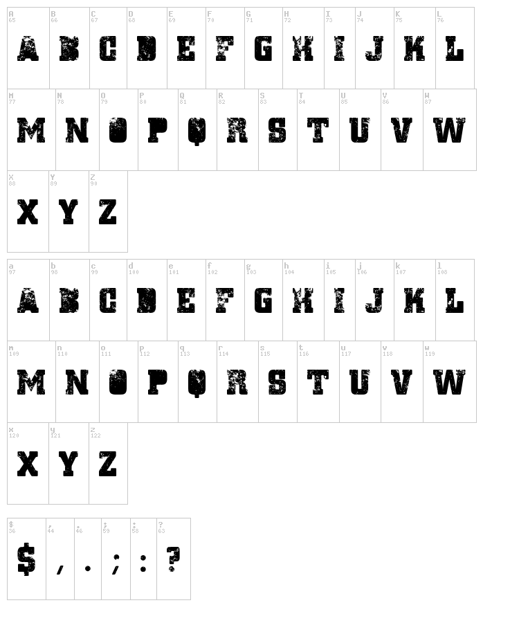 Ignoreland A font map