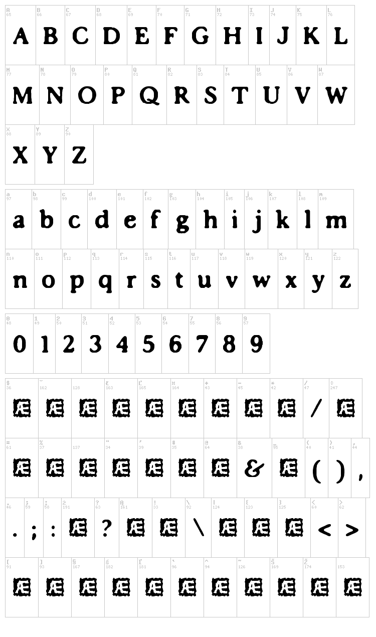 Impossibilium BRK font map