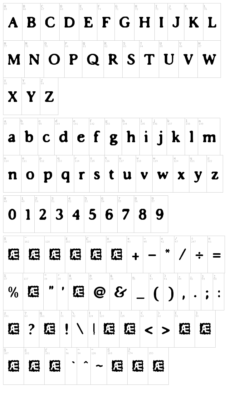 Impossibilium BRK font map