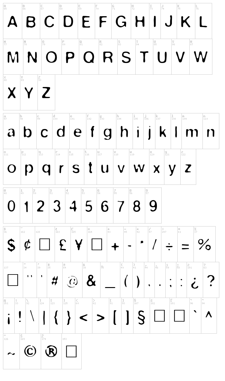 Keyes font map